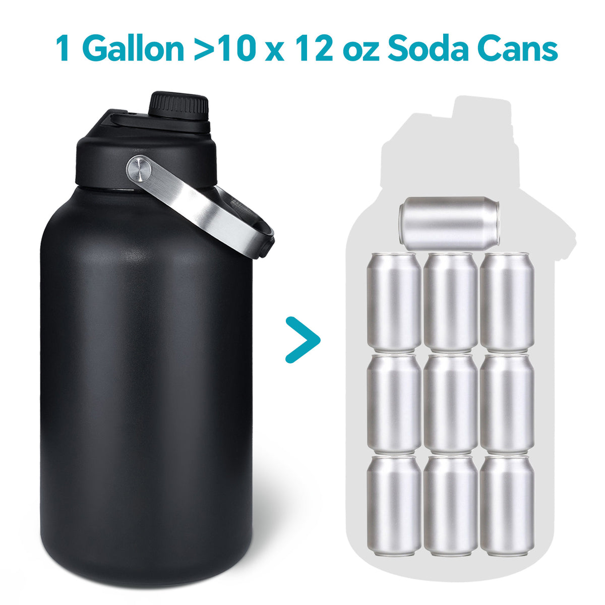 Hawsaiy 128oz Insulated Stainless Steel Water Bottle with Wide