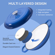 Hawsaiy 3 Quart Enameled Shallow Cast Iron Dutch Oven with Lid, Dual Handles Dutch Pots for Cooking, Stewing, Heavy-Duty & Nonstick, Oven Safe up to 500° F, Works on All Stovetops