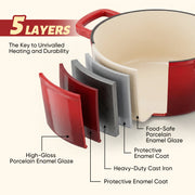 Hawsaiy 2 QT Cast Iron Sauce Pan with Lid, Enameled Cast Iron Saucepan with Solid Stainless Steel Knob, Even Heating & Self-Basting, Oven Safe up to 500℉, Compatible with All Stovetops