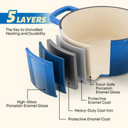 Hawsaiy 2 QT Cast Iron Sauce Pan with Lid, Enameled Cast Iron Saucepan with Solid Stainless Steel Knob, Even Heating & Self-Basting, Oven Safe up to 500℉, Compatible with All Stovetops